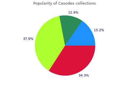50 mg casodex for sale