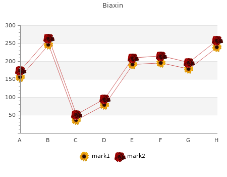 buy 250mg biaxin visa