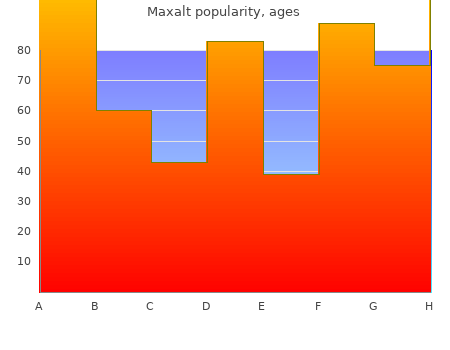 buy cheap maxalt 10 mg on-line