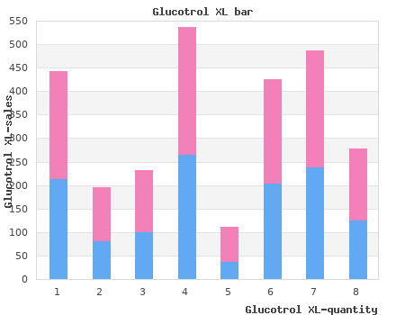 5mg glucotrol xl for sale
