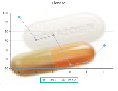 order flonase 50 mcg on line