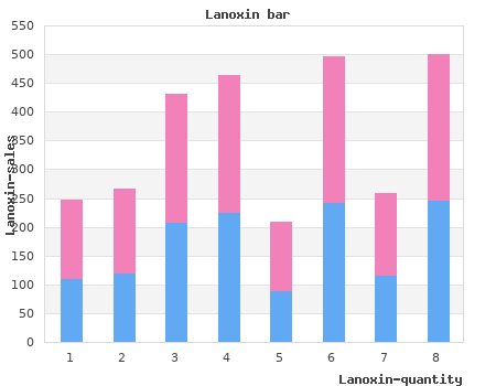 buy discount lanoxin 0,25 mg on line