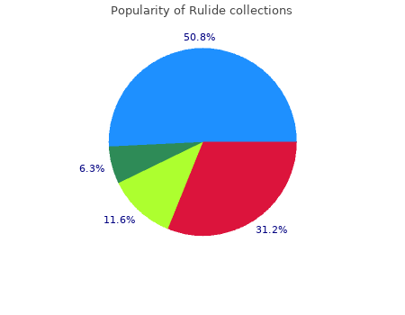 cheap rulide 150 mg without a prescription