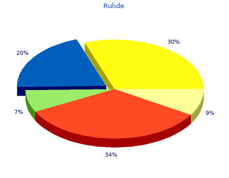150 mg rulide with amex