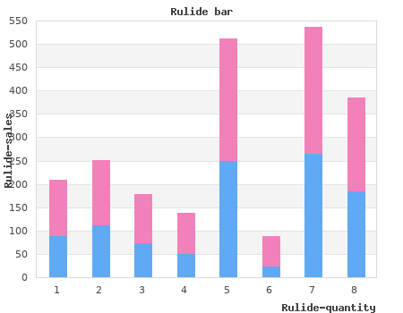 buy discount rulide 150 mg on line