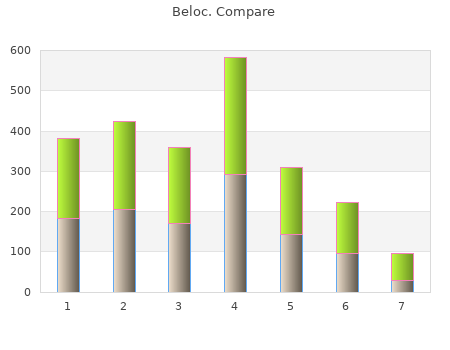 buy beloc 50gm low price