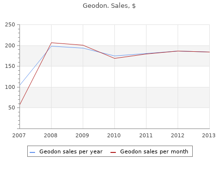 cheap 80mg geodon
