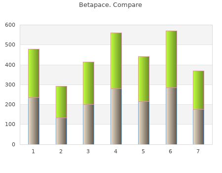 cheap betapace 40mg otc