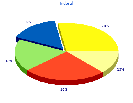 buy generic inderal 20 mg