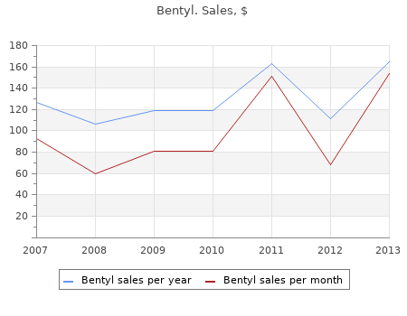 order bentyl 10 mg on-line