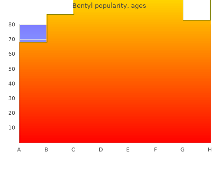 bentyl 10mg without a prescription