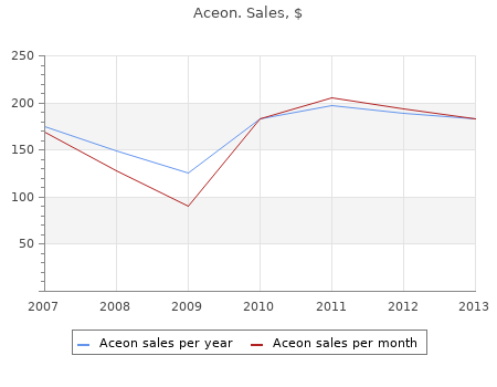 discount aceon 2 mg with amex