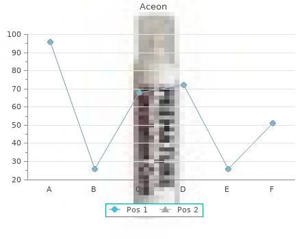buy cheap aceon 2mg on line