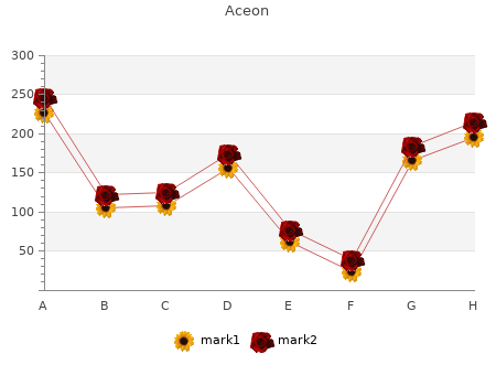 quality 8mg aceon