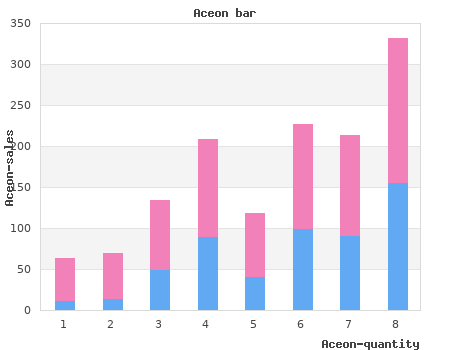 buy discount aceon 2mg on-line