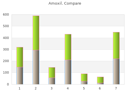 generic amoxil 250mg on line