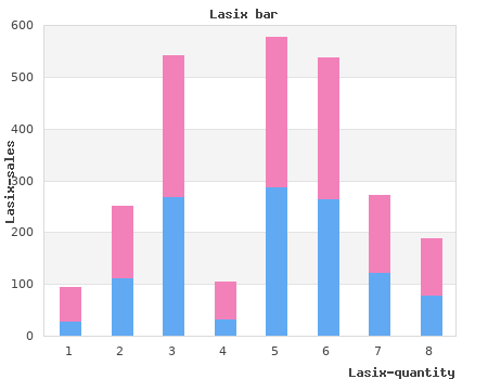 lasix 100 mg otc