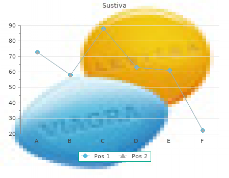 order 200mg sustiva visa