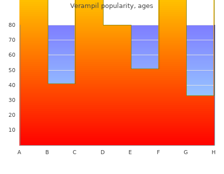 discount 40mg verampil overnight delivery