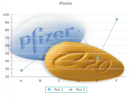 generic 667 mg phoslo visa