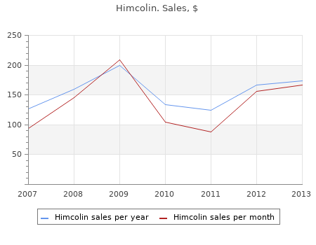 order 30g himcolin amex