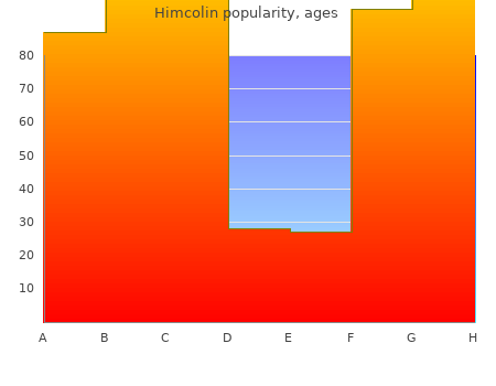 buy 30g himcolin with visa