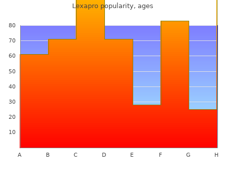 lexapro 20 mg line