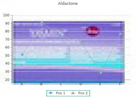 buy cheap aldactone 25 mg on-line