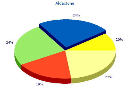 100 mg aldactone visa