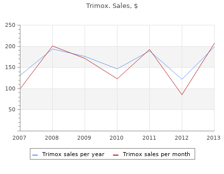 trimox 250mg overnight delivery
