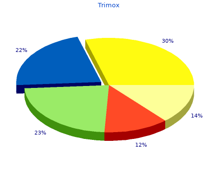 order trimox 250mg on line