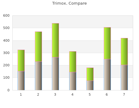 buy generic trimox 250 mg