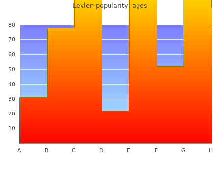 buy discount levlen 0.03 online