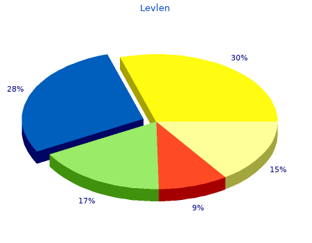 buy 0.03 levlen