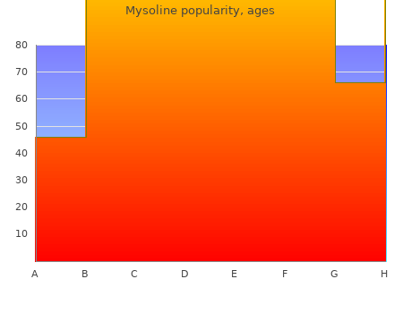 cheap 250mg mysoline fast delivery