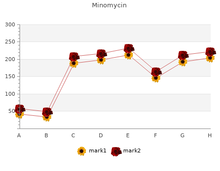 buy minomycin 50mg with amex