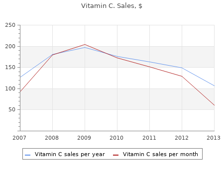 order vitamin c 500 mg overnight delivery
