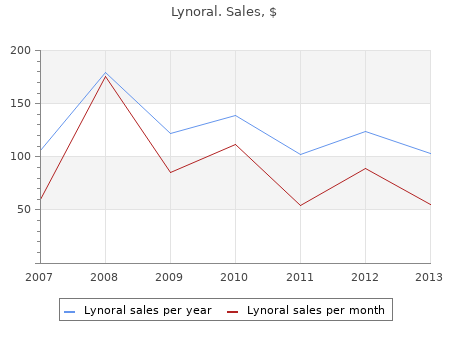 generic 100 mcg lynoral