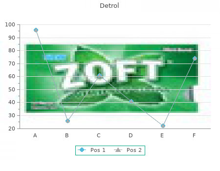 buy detrol 1 mg low price