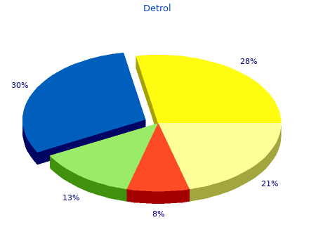 buy detrol 2 mg on-line