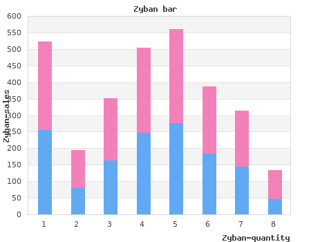 150mg zyban fast delivery