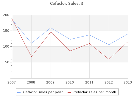purchase cefaclor 250 mg without a prescription