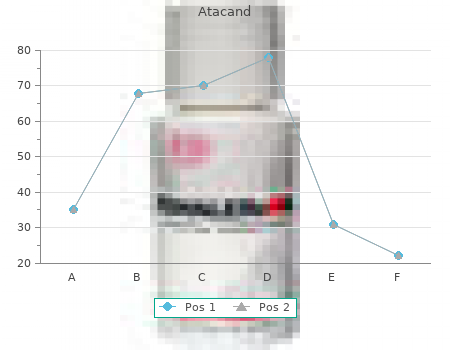 purchase atacand 16mg with mastercard