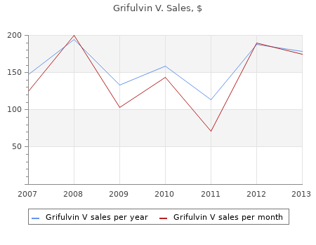 cheap grifulvin v 250 mg fast delivery
