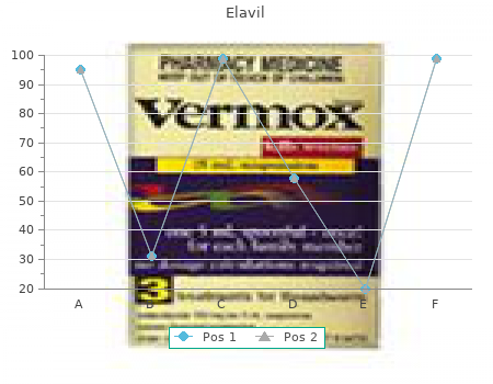 discount elavil 25 mg otc