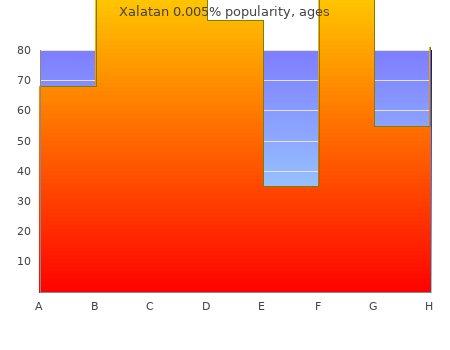 xalatan 0.005% 2,5ml amex