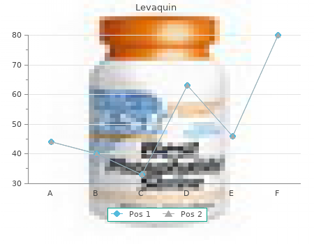 purchase levaquin 250mg visa