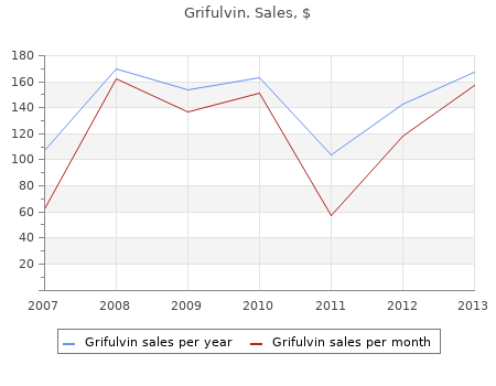 cheap grifulvin 250 mg without prescription