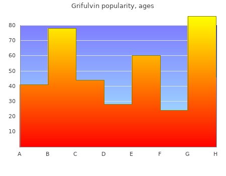 purchase grifulvin 250mg without a prescription