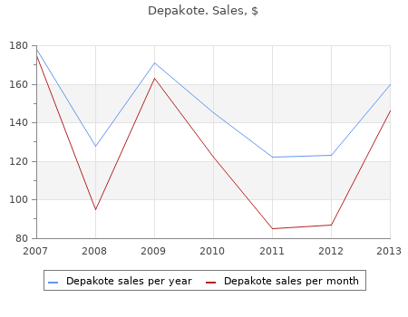 order depakote 250mg overnight delivery